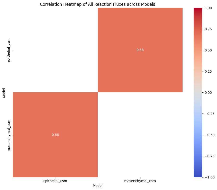 ../_images/analyse_csm_9_3.png
