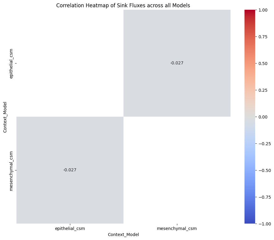 ../_images/analyse_csm_9_5.png